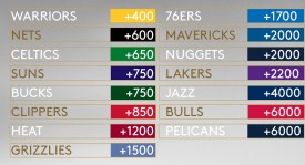 勇士队官方签约威斯布鲁克：MVP加盟，球队实力再升级